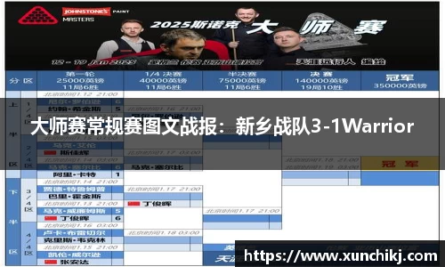 大师赛常规赛图文战报：新乡战队3-1Warrior